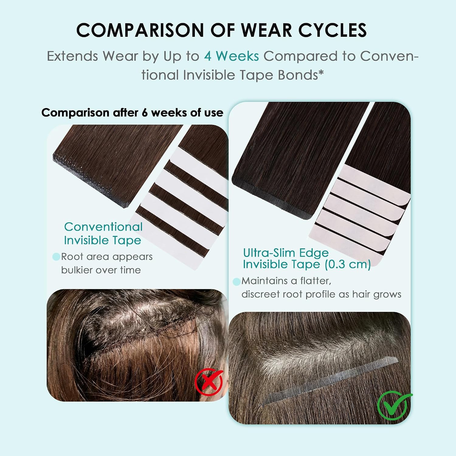SISIYUYU Invisible Tape-In Hair Extensions Human Hair, 12 Inch, 40g 20pcs, Dark Brown, Seamless Skin Weft for Fine Thin Hair - image 3