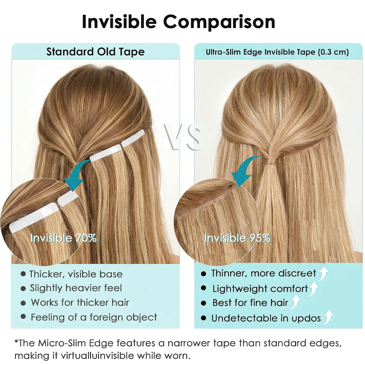 SISIYUYU Invisible Tape-In Hair Extensions Human Hair, 12 Inch, 40g 20pcs, #18/613 Dark Blonde with Honey Highlights, Seamless Skin Weft for Fine Thin Hair - image 2